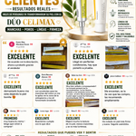 💎 DÚO CELIMAX ORIGINAL Y SELLADO, Rutina para Manchas, Poros y Líneas de Expresión